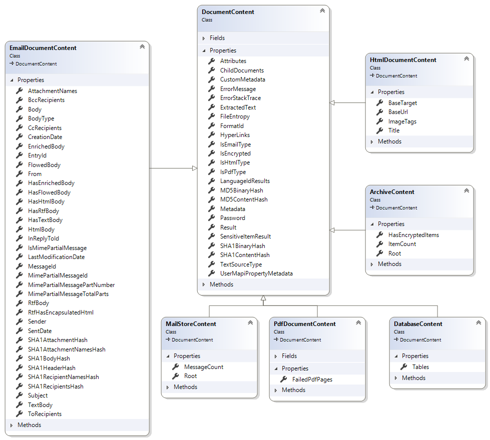 Content Class Diagram