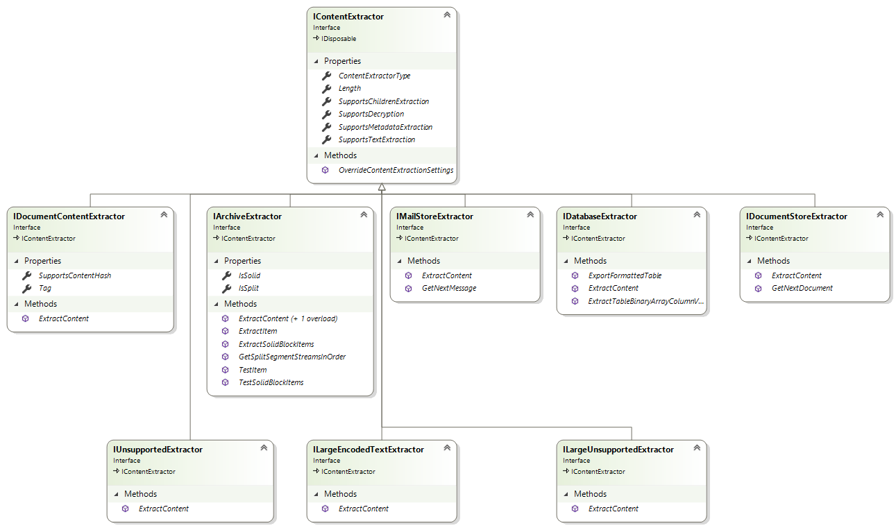IContent Extractor Diagram